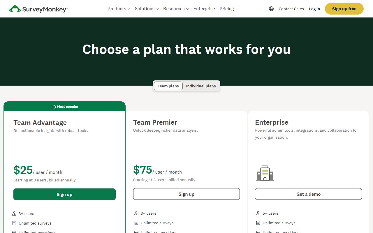 SurveyMonkey pricing (Team Advantage $25 per user per month, starting at 3 users, billed annually, 50,000 responses per year; Team Premier $75 per user per month, 3 users minimum, 100,000 responses per year; Enterprise custom with 5 users minimum; $0.15 per additional response; auto-renew on by default, downgrade deletes responses over the Basic limit older than 365 days), captured October 24, 2026. Figures change; the live page is the source of truth.